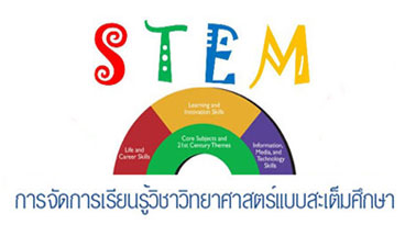 การจัดการเรียนรู้วิชาวิทยาศาสตร์แบบสะเต็มศึกษา